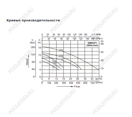 Дренажный насос AquaViva LX QWKF300(380V, 30m3/h*10,5m, 2,2kW)