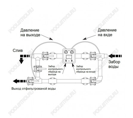 Манометр сдвоенный Hayward MP25.B (210350025000)