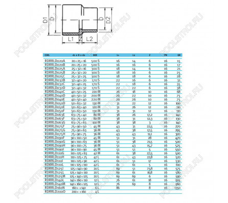Втулка переходная ПВХ EFFAST d75x90x75 мм (RDRRLD075H)