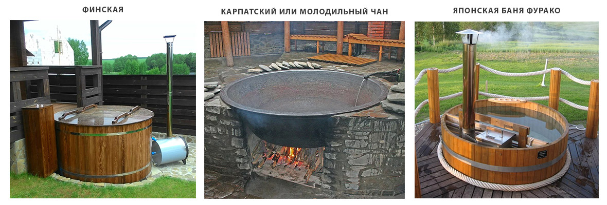 Виды купелей